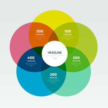 5 Çember Venn Diyagramı. Beş aşamalı bir diyagram..