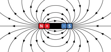 Manyetik alan çizgileri. Çubuk mıknatısın etrafındaki çizgiler. Kutup mıknatısı diyagramı ya da şemaları. Elektromanyetik alan ve manyetik kuvvet. Pozitif, negatif ya da kuzeyden güneye. manyetizma fizik vektörü. Manyetik alan toprağı, 