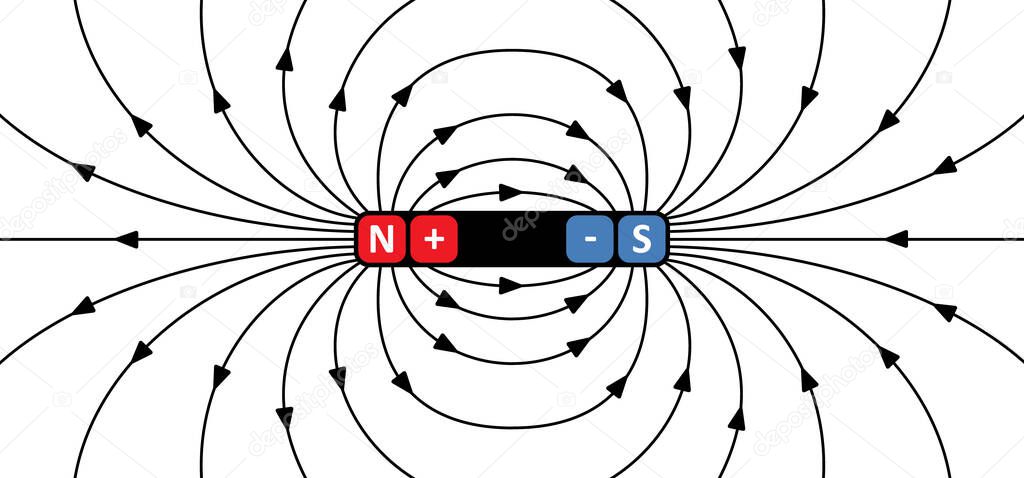 Magnetic field lines. lines around a bar magnet. polar magnet diagram or schemes. Electromagnetic field and magnetic force. Positive, negative or north to south pole. magnetism physics vector. Magnetic field earth,