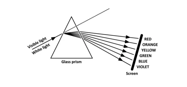 프리즘 아이콘 삼각형을 통과하는 물리학 상징입니다 스펙트럼 피라미드 투명한 기하학적 — 스톡 벡터