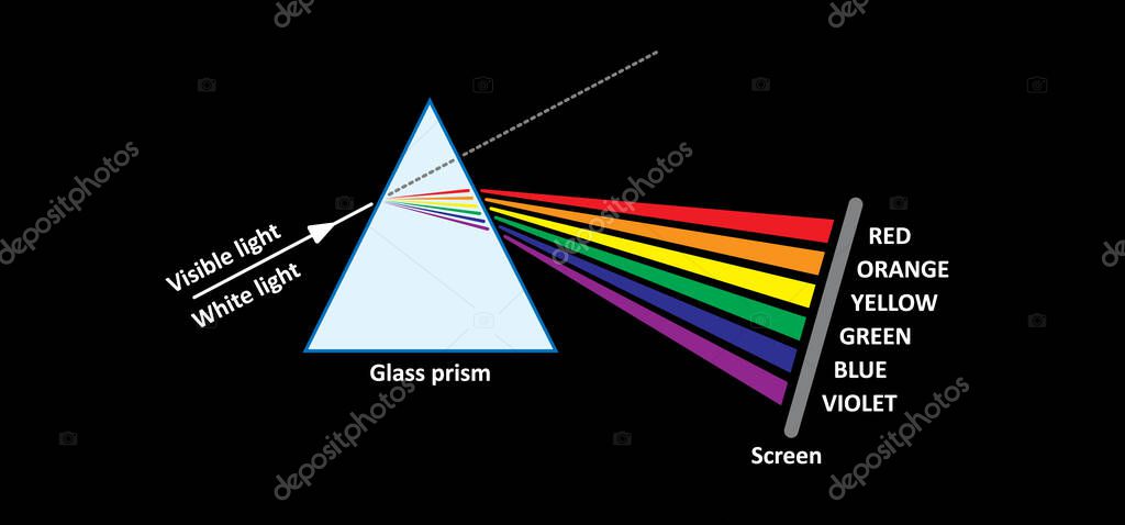 Prism icon. Refraction of light. light passing through a triangle. Cartoon physics symbol. Spectrum refraction. Glass pyramid. Refraction inside transparent geometrical form. Rainbow line, prisms ray