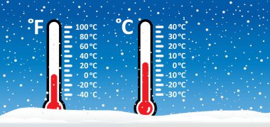 Dikkat, kış ve kar. Fahrenheit, kelvin veya Celsius, çok soğuk. Hava, termometre ya da sıcaklık kar tanesi olduğunu gösteriyor. Buz gibi, soğuk ve kavurucu. Düşen kar topu.