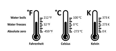 Mutlak sıfır, su donar ve su termometreyi ya da sıcaklığı kaynatır. Fahrenheit, kelvin veya Celsius. Su donması için en düşük sıcaklık sınırı. Kaynama noktası, donma noktası. 