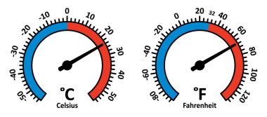 Mutlak sıfır, su donar ve su termometreyi ya da sıcaklığı kaynatır. Fahrenheit, kelvin veya Celsius. Su donması için en düşük sıcaklık sınırı. Kaynama noktası, donma noktası. 