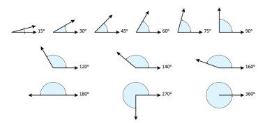 Geometrinin sembolü olan açılar, farklı açılarda. Matematik, açıları ölç. Geniş, sağ, keskin, düz, refleks ve tam açı. Çeşitli satırlar. Okul öğrenme materyali.