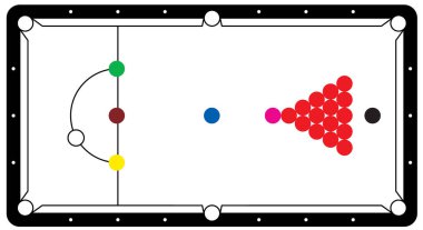 Bilardo üçgeni için bilardo topları. Bilardo masası ya da ıstakalı bilardo masası ve top rafı. Bilardo topu piramidi bilardo masası için bilardo topu ve top. Spor oyun aletleri. Taşak askısı. Oyun kuralları.