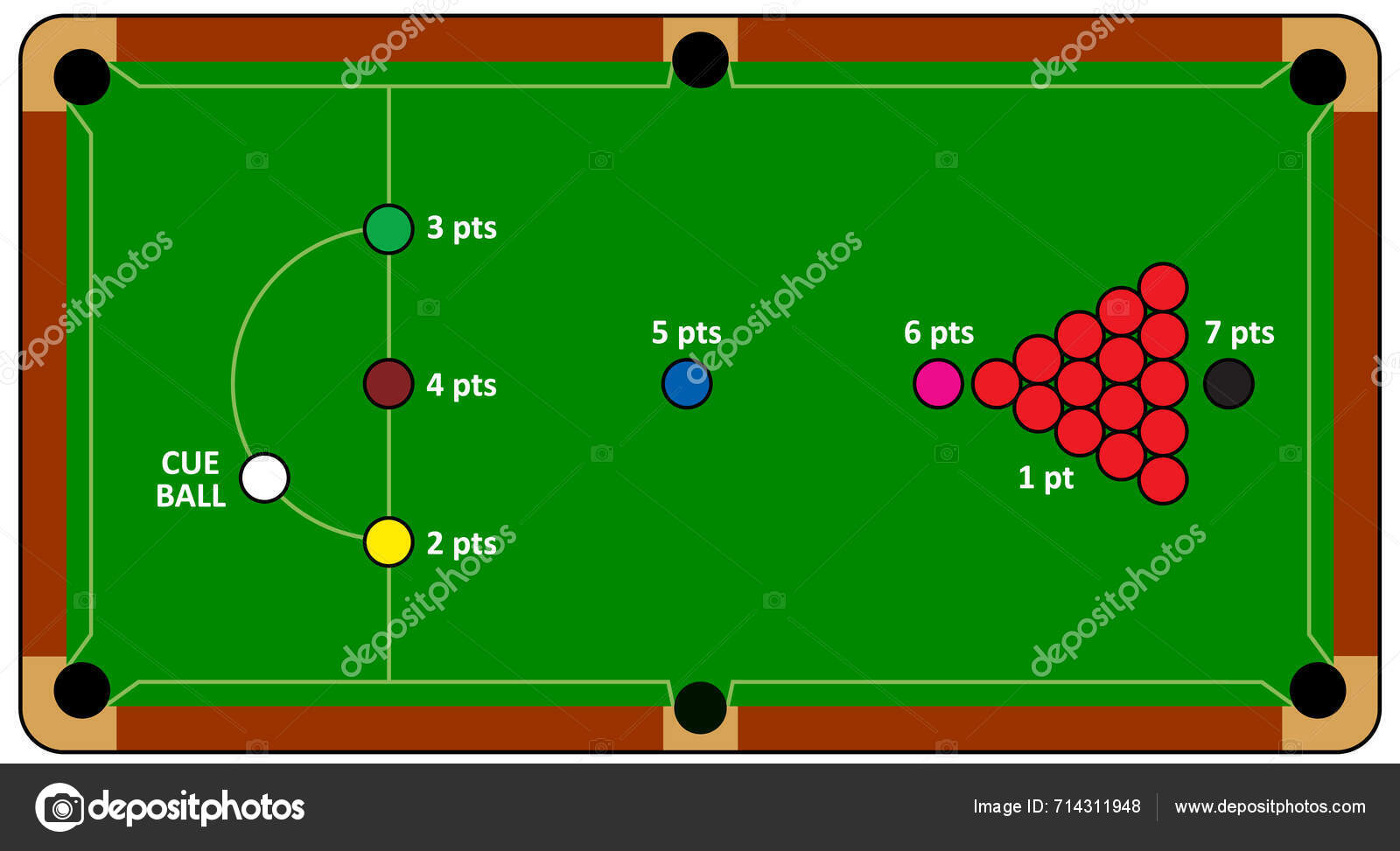 Snooker cues Vector Images | DepositPhotos, image size:1600x973