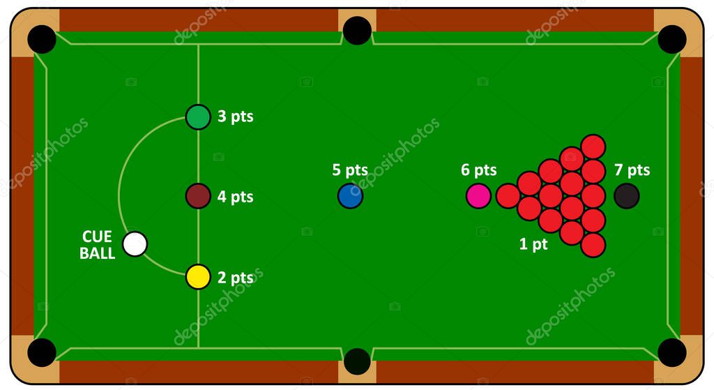 Billiard balls for billiard triangle. Billiard table or snooker table with cues and balls rack. Pyramid of billiard balls for pool table with cue and ball. Sport game tools. Balls racks. Game rules.