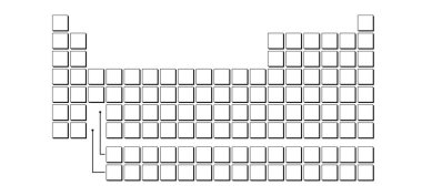 Boş blok, periyodik elementler tablosu. Elektron konfigürasyonu, atom numarası veya ağırlığı için. Vektör sembolü ya da simgesi. Kimyasal element. Nadir toprak elementleri veya nadir toprak metalleri kavramı. 