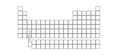 Boş blok, periyodik elementler tablosu. Elektron konfigürasyonu, atom numarası veya ağırlığı için. Vektör sembolü ya da simgesi. Kimyasal element. Nadir toprak elementleri veya nadir toprak metalleri kavramı. 