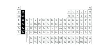 Alkalin Earth Metals, periyodik tablonun ikinci grubunda yer alan altı kimyasal elementtir. Elementler berilyum, Be; magnezyum, Mg; Ca, stronsiyum, Sr; baryum, Ba ve radyum, Ra.