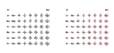 Atom elementlerinin Lewis nokta diyagramları. bir atomun değerlik elektronları bir gösterimidir. Lewis yapıları ve holeküler geometriler. Lewis Sembolleri kavramı. Nokta yapısı. Periyodik tablo.