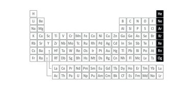 Soy gazlar: helyum, He; Neon, Ne; Argon, Ar; Kripton, Kr; Xenon, Xe; Radon, Rn ve bazı durumlarda, oganesson, Og. Asil gazlar renksiz, kokusuz, tatsız ve yanıcı değildir..