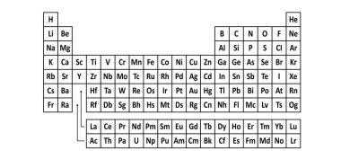 Blok, periyodik elementler tablosu. Model, atom numarası, vektör sembolü veya simgesi için. Kimyasal element. Nadir toprak elementi ya da nadir toprak metali kavramı. Atomun değerlik elektronları.