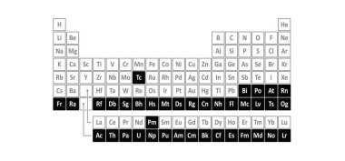 Radyoaktif elementler, periyodik elementler tablosu. En yaygın dört radyoaktif element uranyum, radyum, polonyum ve toryumdur. Tehlikeli radyasyon. Zehirli maddeler. Atomik kütle ve ağırlık.
