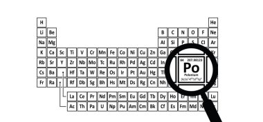 Radyoaktif elementler, periyodik elementler tablosu. En yaygın dört radyoaktif element uranyum, radyum, polonyum ve toryumdur. Tehlikeli radyasyon. Zehirli maddeler. Atomik kütle ve ağırlık.