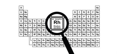 Rodyum, sembol Rh, atom numarası 45. Kimyasal element. Gümüş beyazı bir geçiş metali. Rodyum çoğunlukla Güney Afrika 'da mayınlanmıştır. Platinyuma en yakın metal türleri, platin benzeri metaller..