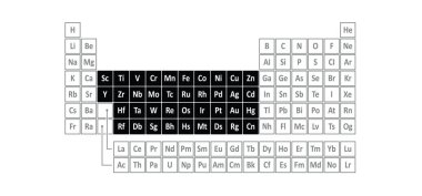 Geçiş metalleri. Bir geçiş metali, periyodik elementler tablosunun d bloğundaki otuz sekiz elementten biridir. Periyodik tablonun d bloğunda bir kimyasal element (gruplar 3 ile 12 arasında)).