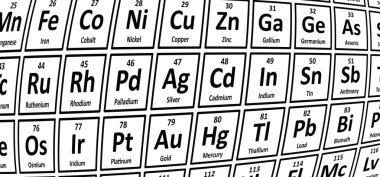 Periyodik elementler tablosu. Model, atom numarası, atom kütlesi ve ağırlığı için. Vektör sembolü ya da simgesi. Kimyasal element. Elektron yapılandırması için.