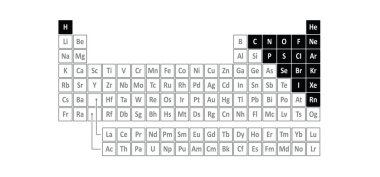 17 metalik olmayan element: hidrojen, helyum, karbon, nitrojen, oksijen, flor, neon, fosfor, sülfür, klor, argon, selenyum, bromin, kripton, iyot, ksenon, radon. Periyodik tablo.