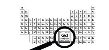 Gadolinium, Gd sembolü, atom numarası 64. Gadolinyum kimyasal bir elementtir. Nadir toprak elementleri ya da nadir toprak metalleri ya da nadir dünyalar. Periyodik Tablo. Oksitlenme ortadan kalktığında gümüş beyazı bir metaldir..