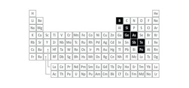 Metaloidler, periyodik elementler tablosu. boron, B, Silicon, Si, Germanium, Ge, Arsenik, As, antimon Sb, Tellurium Te, ve Polonyum, Po. Metal ve metal olmayan maddelerin karışımlarıdır..