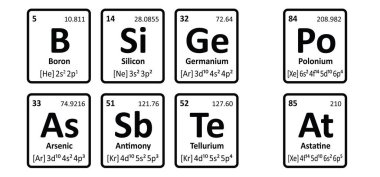 Metaloidler, periyodik elementler tablosu. boron, B, Silicon, Si, Germanium, Ge, Arsenik, As, antimon Sb, Tellurium Te, Polonyum, Po. ve Astatine, at. Metal ve metal olmayan maddelerin karışımlarıdır..