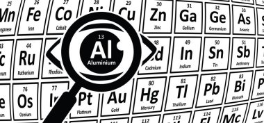 Alüminyum, sembol Al, atom numarası 13. Kimyasal bir element. Alüminyum ismi, alüminyum anlamına gelen Latince alüminyum kelimesinden türemiştir. Periyodik Tablo. Atomik kütle ve ağırlık, Elektronik yapılandırma.