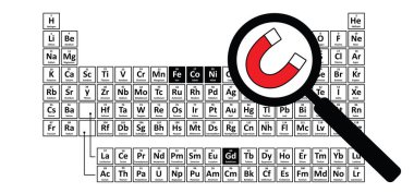 Mıknatıslı metal, ferromanyetik metaller. Manyetik metaller Gadolinium, Demir, Nikel ve Kobalt Periyodik tablosu, atomik kütle ve ağırlığı, Elektronik yapılandırmadır..
