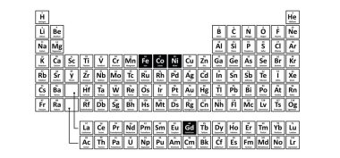 Mıknatıslı metal, ferromanyetik metaller. Manyetik metaller Gadolinium, Demir, Nikel ve Kobalt Periyodik tablosu, atomik kütle ve ağırlığı, Elektronik yapılandırmadır..