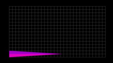 Animation colorful horizontal triangular bar graph object for infographic isolate on black background. 