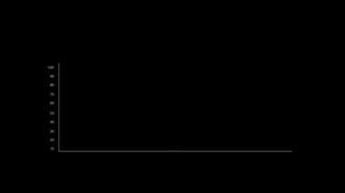 Animation colorful vertical square bar graph object for infographic isolate on black background. 