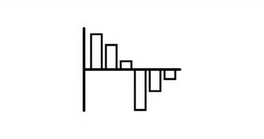 Beyaz arkaplanda izole edilmiş basit çizgi grafik simgesinin canlandırması. İş büyüme grafikleri 4K çözünürlük simgesi canlandırıldı.