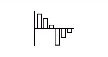 Beyaz arkaplanda izole edilmiş basit çizgi grafik simgesinin canlandırması. İş büyüme grafikleri 4K çözünürlük simgesi canlandırıldı.