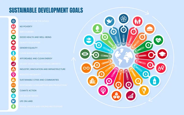 Objectivos Desenvolvimento Sustentável Recolha Objectivos Metas Globais Para Melhorar Saúde — Vetor de Stock