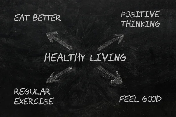 Healthy living diet exercise diagram on blackboard.