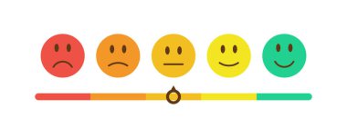 Geribildirim emojisi tasarımı. Müşteri memnuniyeti derecelendirme ölçeği olarak emoticonlar kullanılıyor. Çok kötü, kötü, normal, neredeyse iyi, iyi. Beş kademeli onay notu ve gülümseme. Vektör illüstrasyonu.