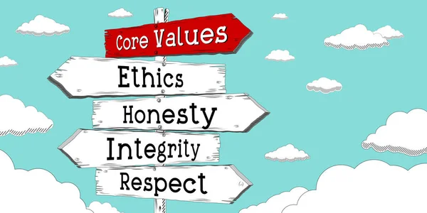 Core values concept - ethics, honesty, integrity, respect - outline signpost with five arrows
