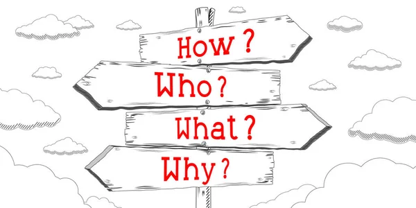 How, who, what, why - outline signpost with four arrows