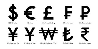 International currency signs - vector illustration clipart