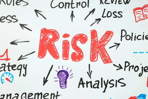 Risikoabsicherung Und Beseitigung Des Risiko Geschäfts Und Lebenskonzepts — Stockfoto