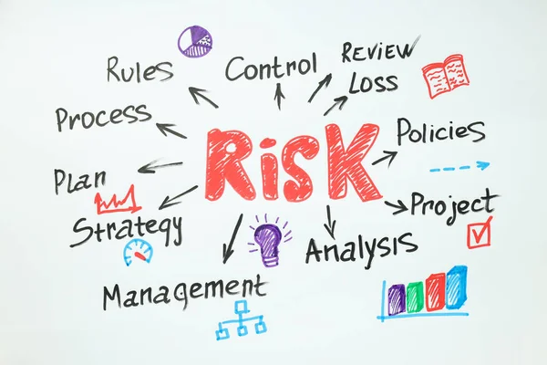 Protecção Dos Riscos Eliminação Conceito Risco Negócio Vida — Fotografia de Stock