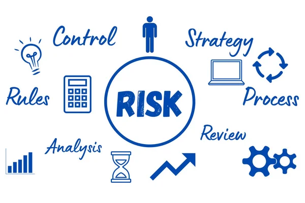 Begrip Risico Risico Het Leven Het Bedrijfsleven — Stockfoto