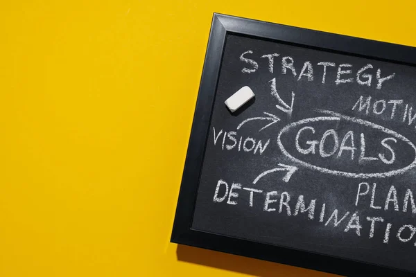 Black board with a plan of goals on a yellow background