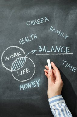 İş-yaşam dengesi kavramı, tahtaya çizim.