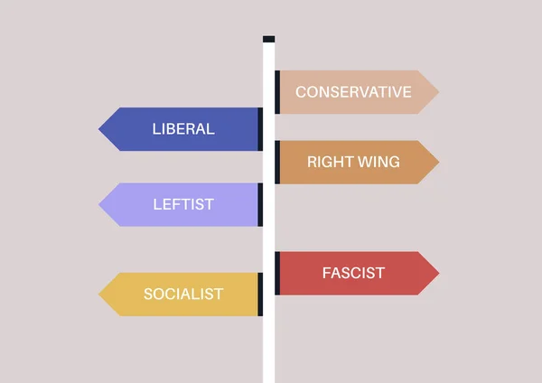 Ліві Праві Центристські Політичні Погляди Зображені Знак Стрілками Вказують Різні — стоковий вектор