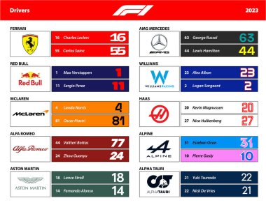 Formula One driver numbers, F1 world championship 2023, illustration clipart