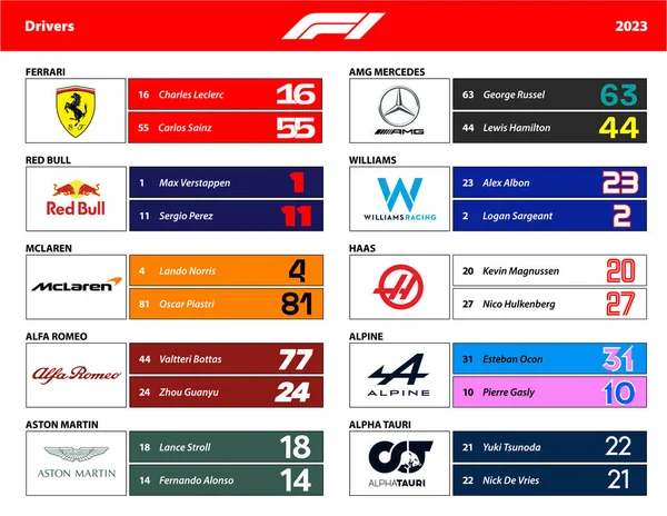 Numery Kierowców Formuły Mistrzostwa Świata 2023 Ilustracja — Wektor stockowy