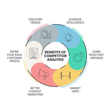 Rekabet analizinin faydaları simgelerle sunum şablonu. Piyasa rekabeti ve veri analizi. Rekabetçi analiz konsepti. Dijital pazarlama analitik çizim vektörü.