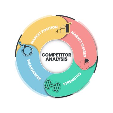 Rekabet analizinin faydaları simgelerle sunum şablonu. Piyasa rekabeti ve veri analizi. Rekabetçi analiz konsepti. Dijital pazarlama analitik çizim vektörü.